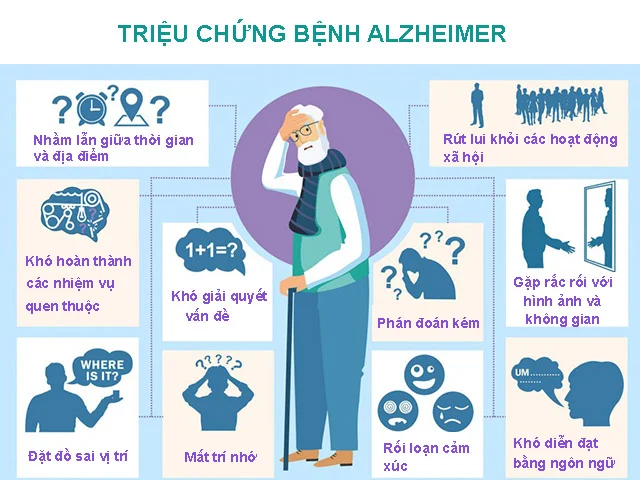 bệnh Alzheimer