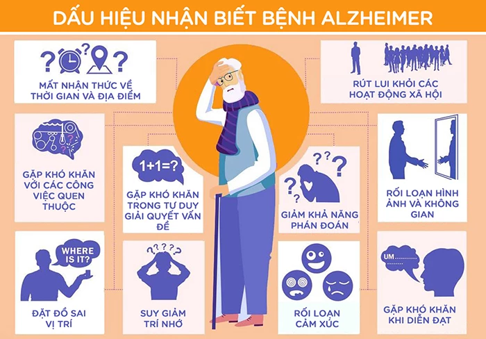 test nhận thức và trắc nghiệm tâm lý