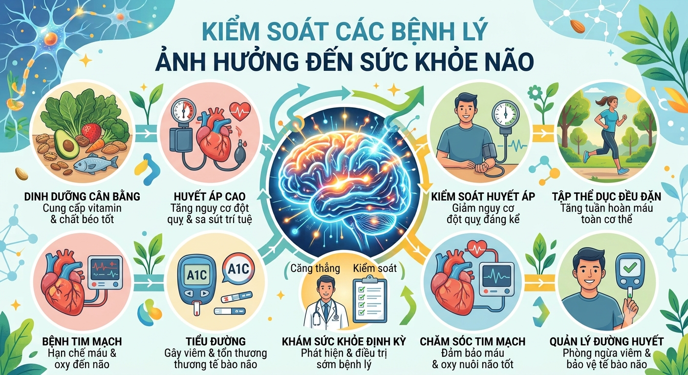 lối sống bảo vệ não bộ
