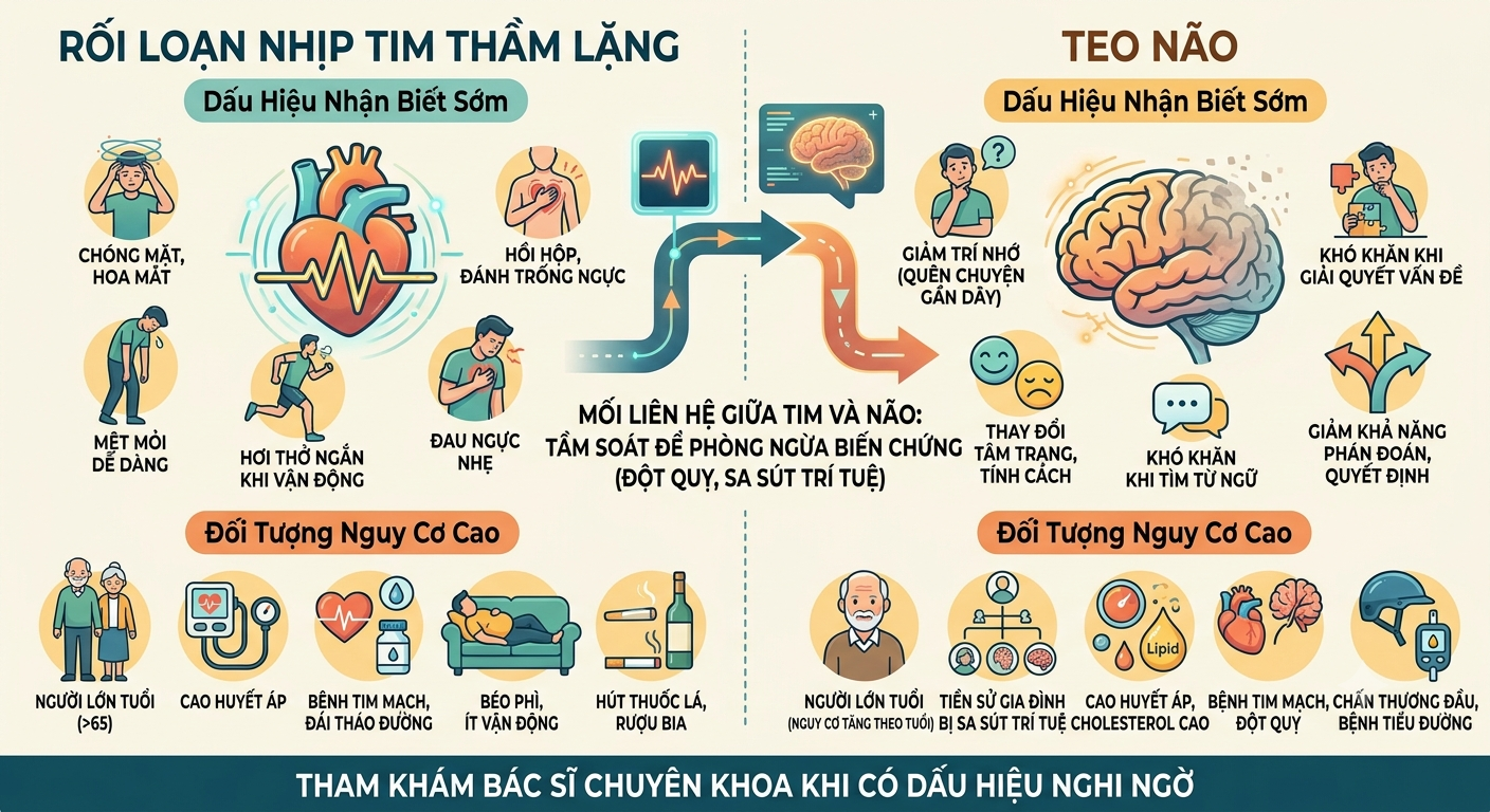 rối loạn nhịp tim thầm lặng và teo não
